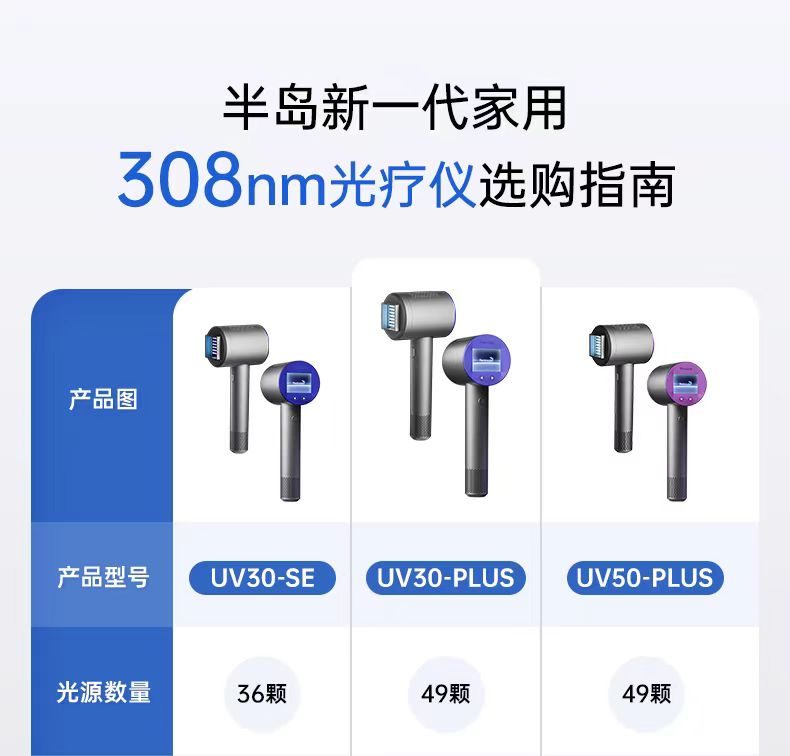 半岛 UV30 Plus 细节图